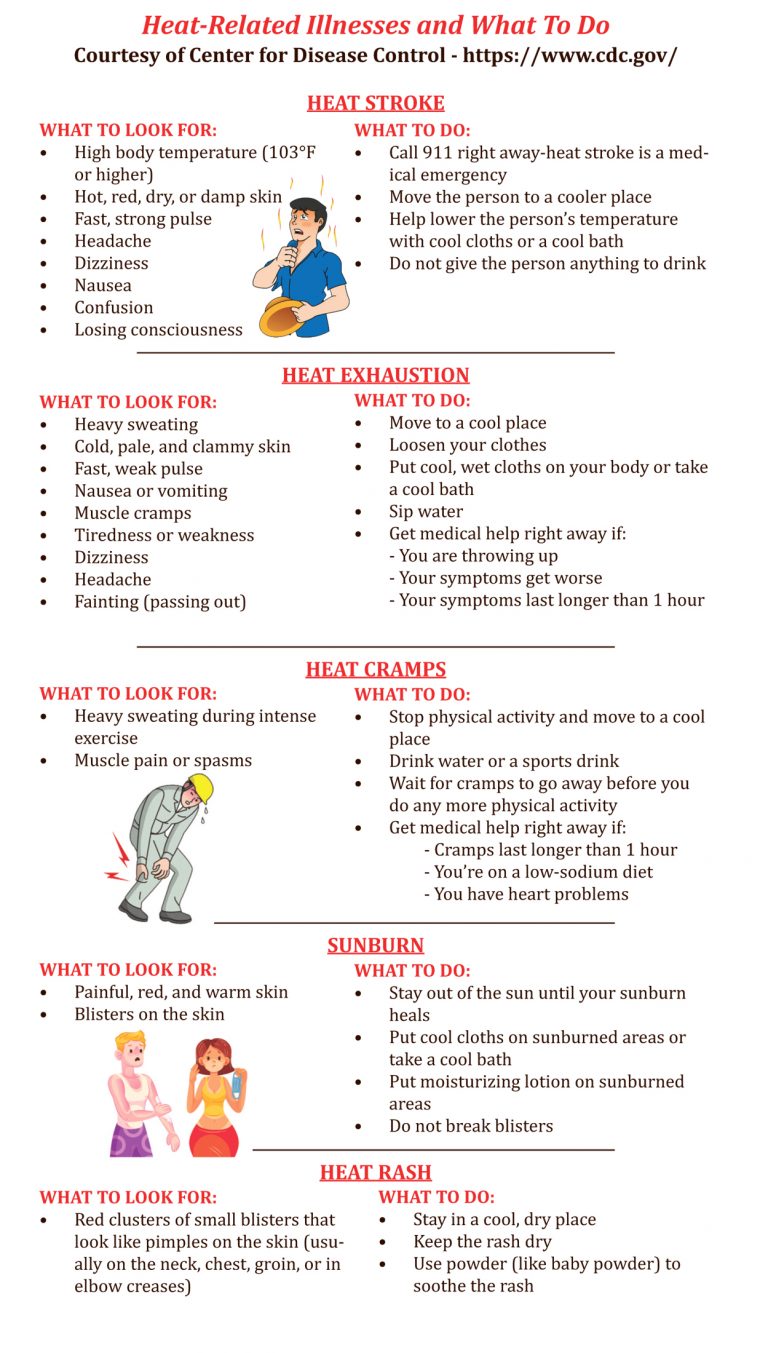 Excessive Heat Safety Tips – Montauk Sun